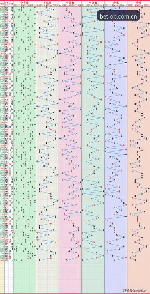 OB体育官网地址2025 vs 旧版入口：哪个更值得体育爱好者选择？