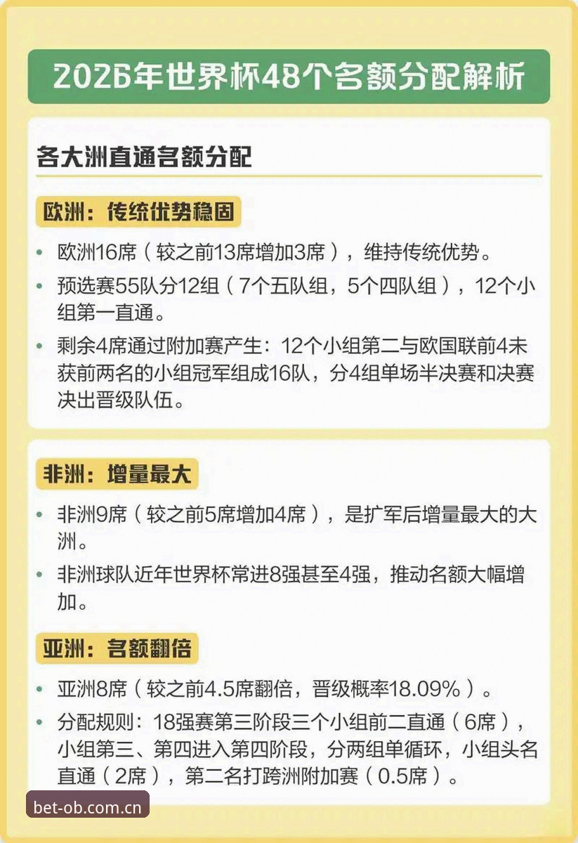 OB体育怎么注册对比 揭秘2030世界杯扩军到66队的幕后推手:中国男足迎来转机?